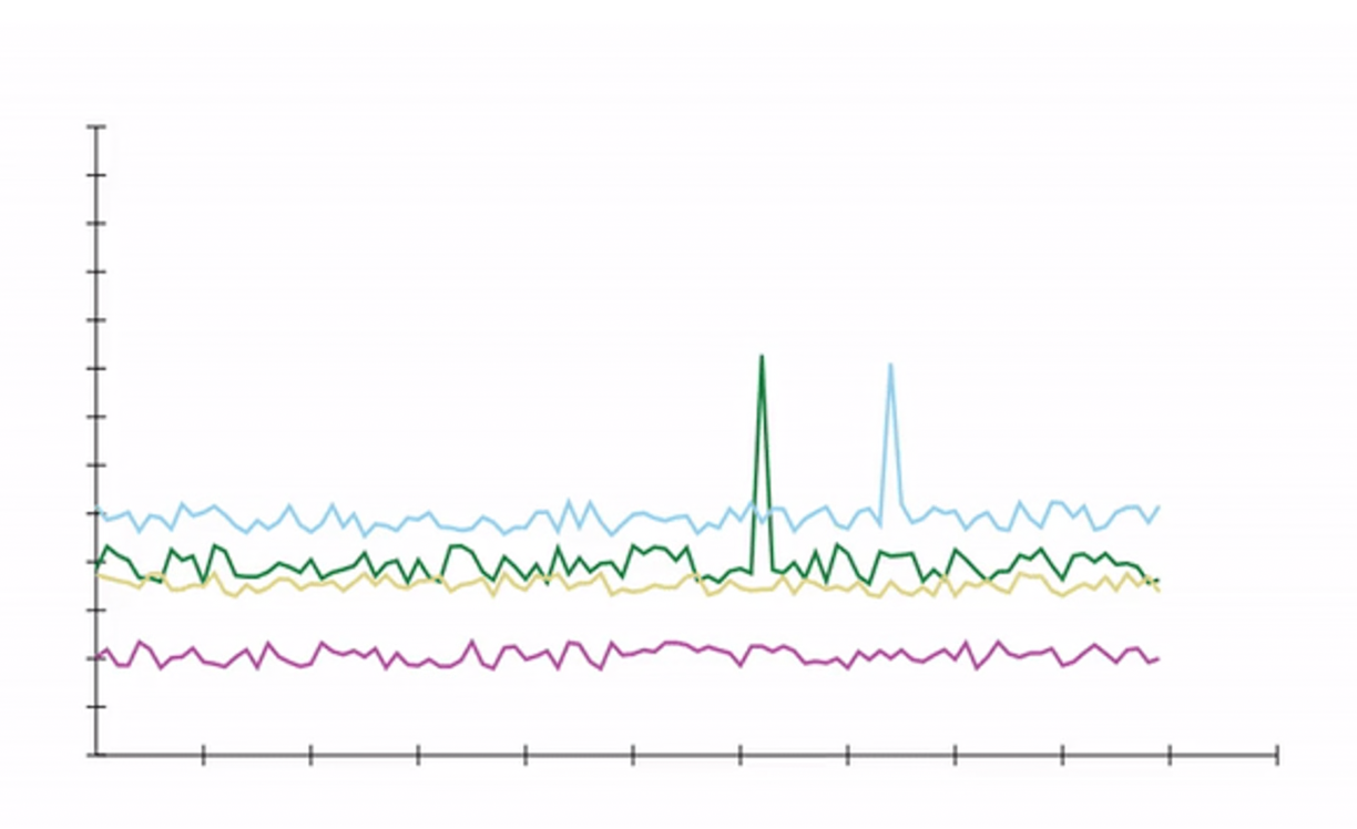 lineChart